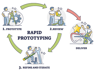 A Quick Guide to Rapid Research